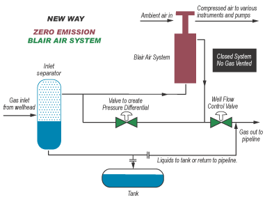 new way schematic