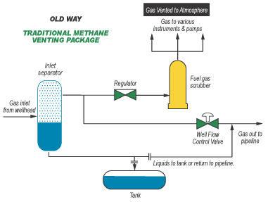 old way schematic